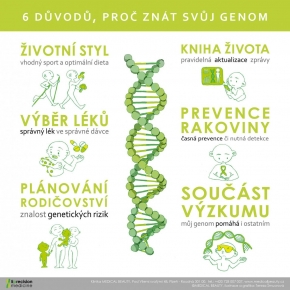 6 dvod, pro znt svj genom v roce 2019